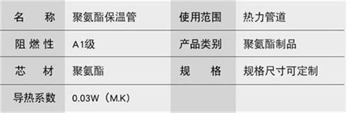 阿里热力聚氨酯保温管加工产品参数