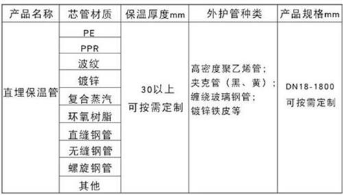 阿里聚氨酯预制直埋保温管产品材质